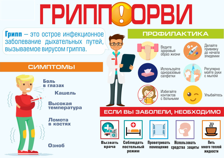 Вакцинация и профилактика ОРВИ и гриппа.